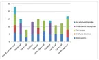 Original Research: Discussing our results on the parasitological Assessment of Green Leafy Vegetables Sold in a state in North Central West Africa - 2 thumbnail