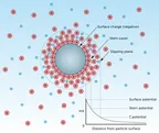 The repelling nature of human red blood cells, its importance and the principle behind it: Detailed overview thumbnail