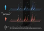 Discussion: Cardiovascular disease and antihypertensive drug's effect on the circulating biomarkers of heart disease thumbnail