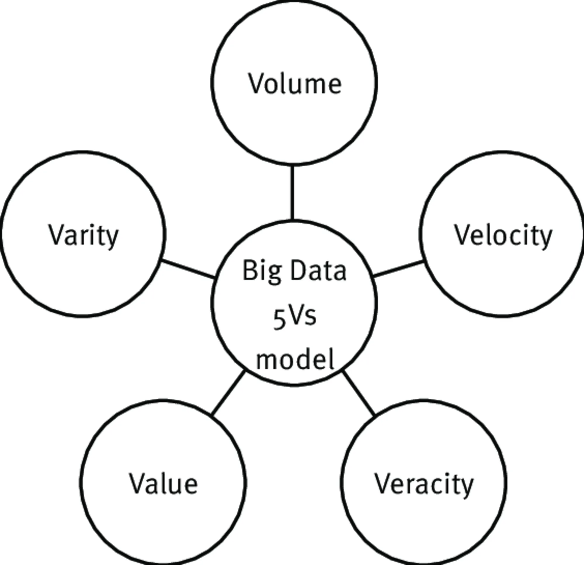 The_5V_model_that_currently_defines_Big_Data (3).png