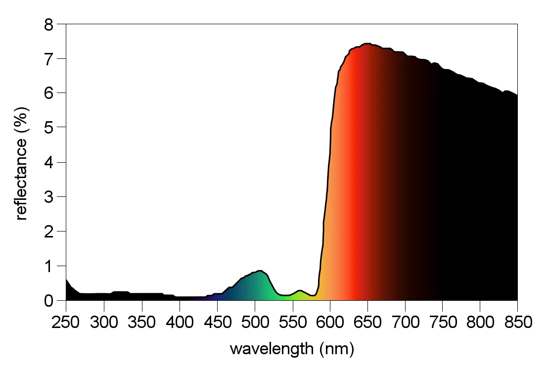 blood_spectrum.png