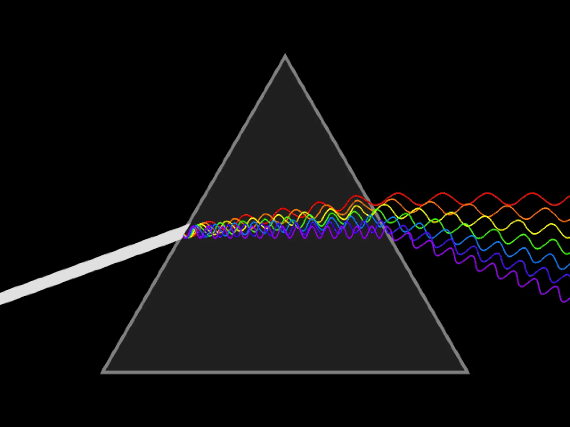 2000px-Light_dispersion_conceptual_waves.gif