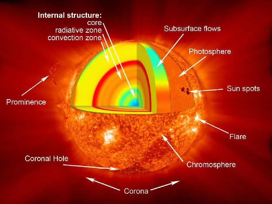 462974main_sun_layers_946-710.jpg