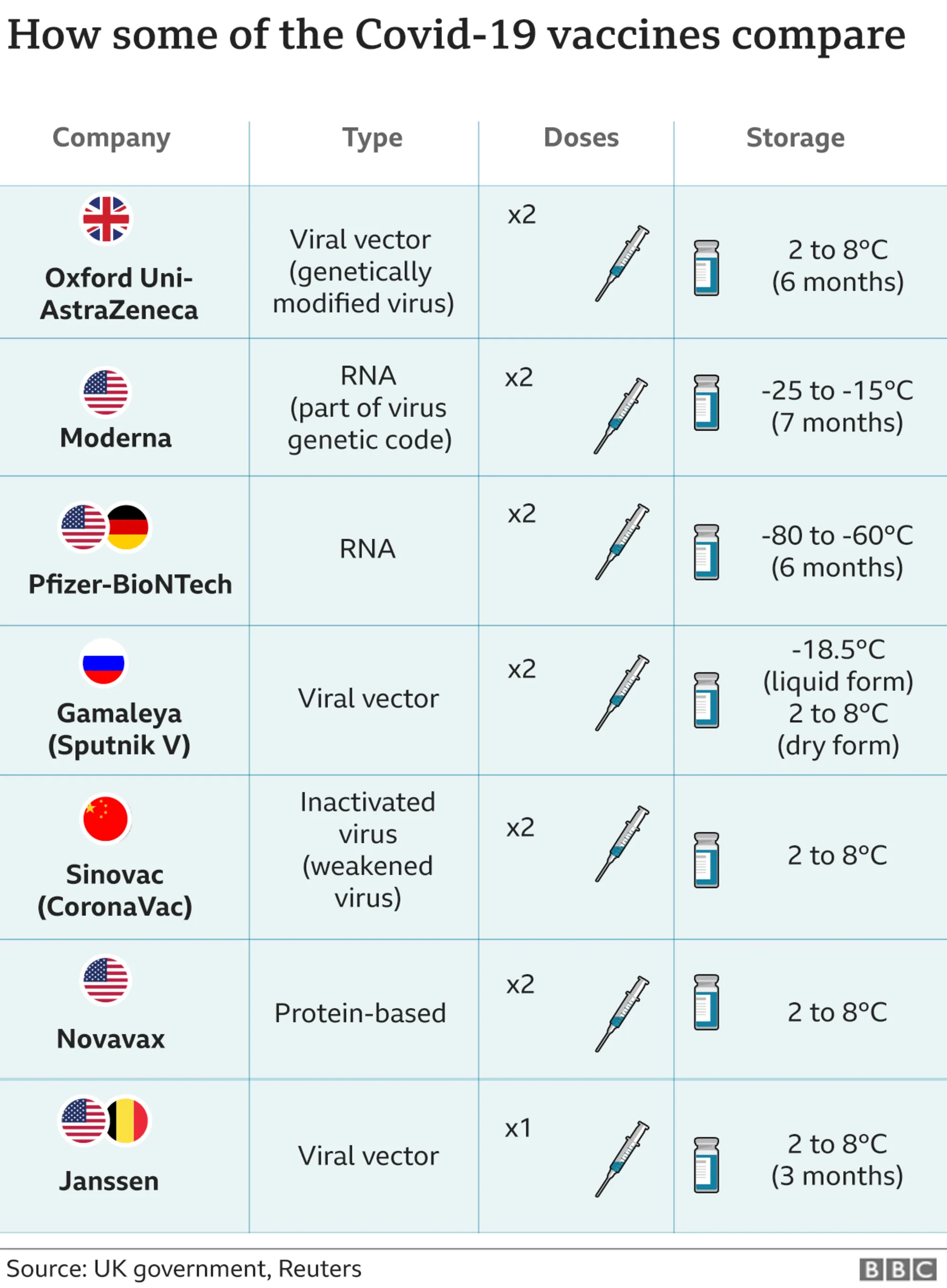 COVID-19_vaccine_comparison.png