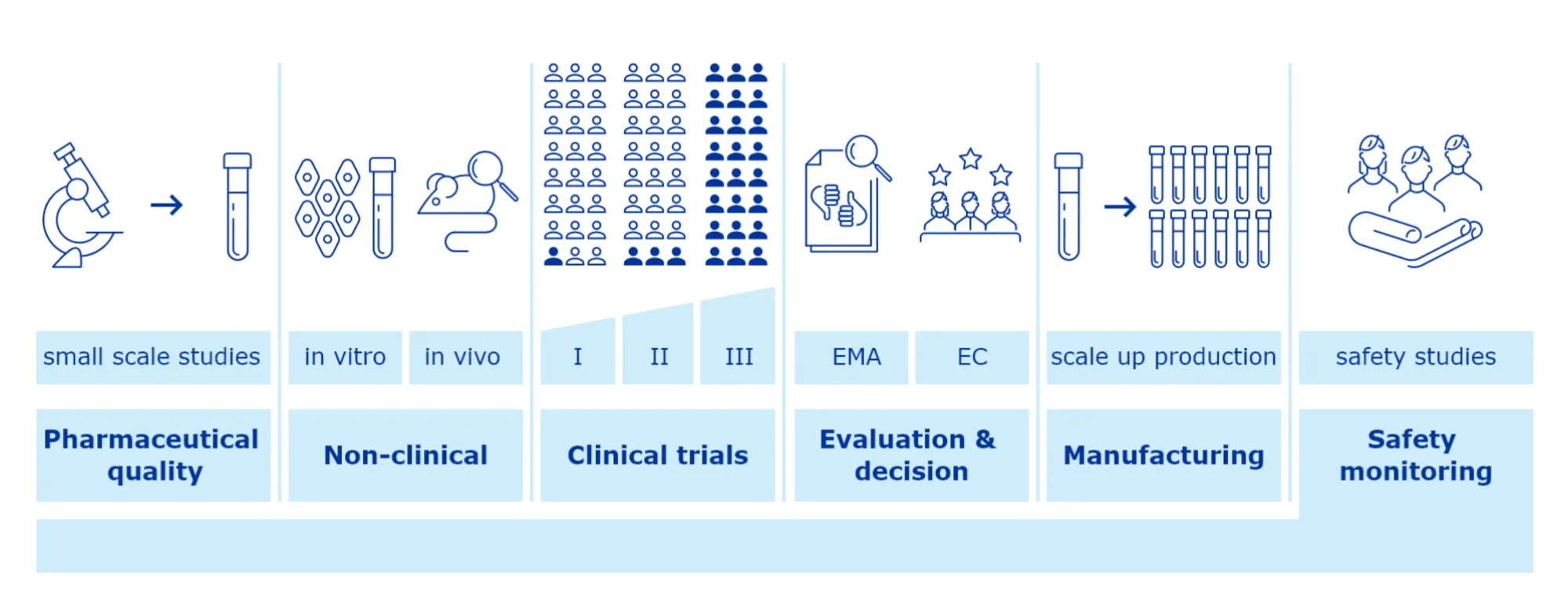 Overview_of_vaccine_development_and_approval_stages.png