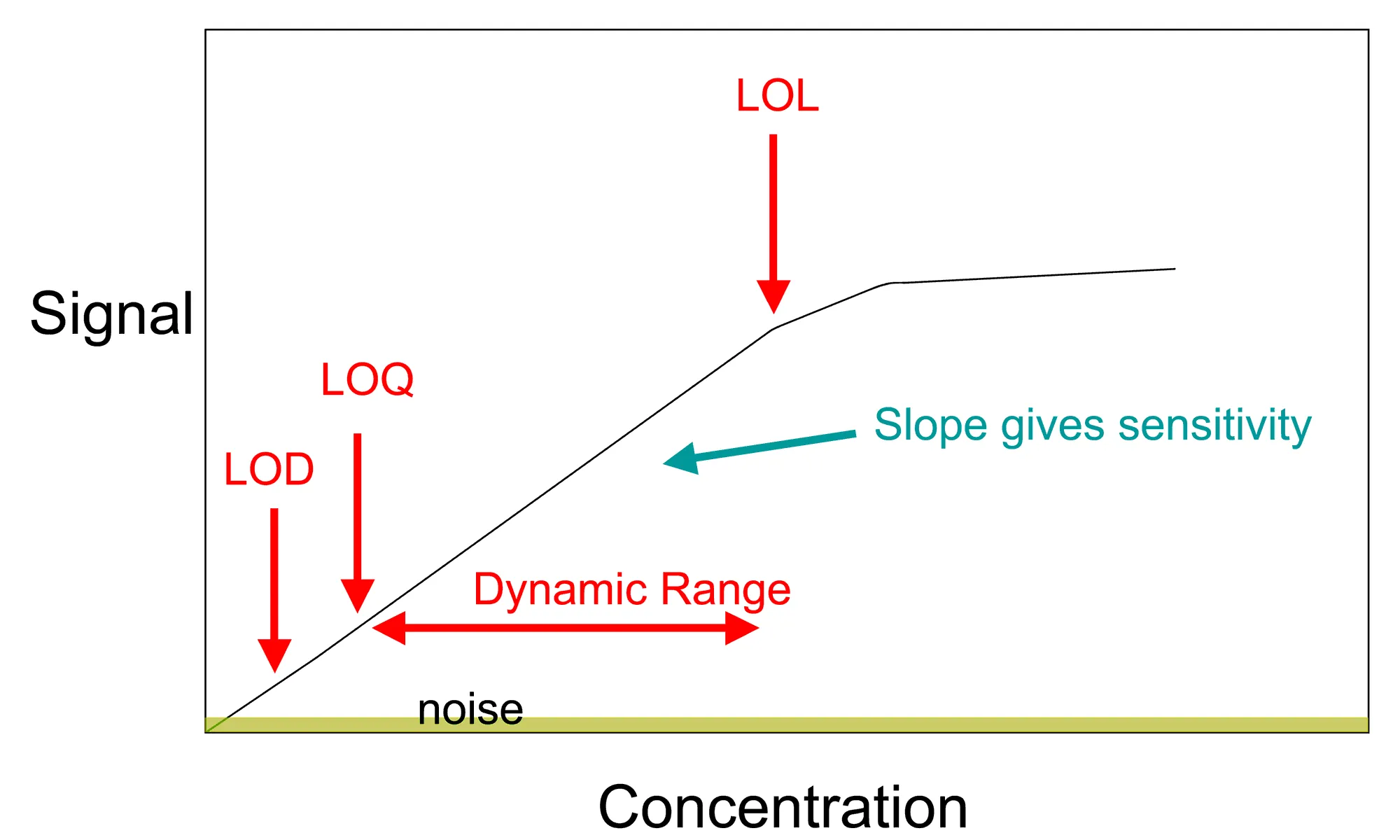 2000px-Calibration_curve.png